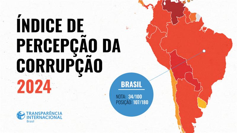 transparenciainternacional.org.br