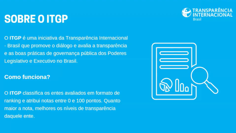 Durante o webinar, foi apresentado o Índice de Transparência e Governança Pública e como ele estimula melhorias em estados e prefeituras